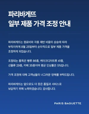 파리바게뜨, 빵·케이크 등 127종 가격 25일부터 5% 인상 