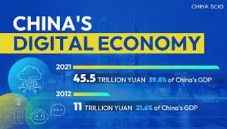 중국 성장의 90% 이상은 디지털 경제가 견인했다.