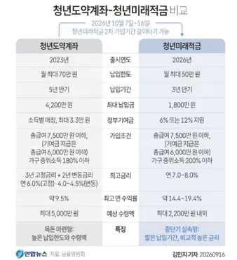 연합뉴스.