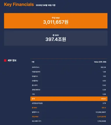 SK스퀘어의 순자산가치 | 출처=SK스퀘어 공식 IR 웹사이트