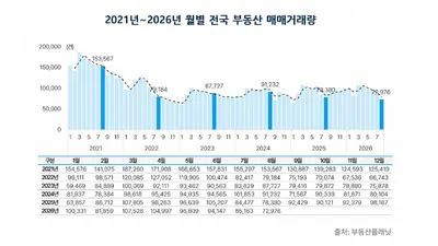 부동산플래닛