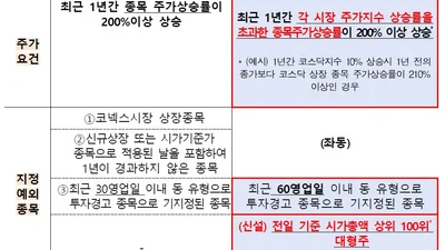 삼성전자, 주가 팍팍 올라도 투자경고 안 먹는다