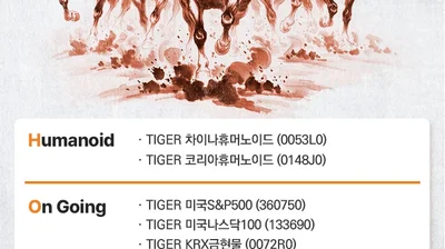 미래에셋운용, 2026년 'H.O.R.S.E' 전략 제시...