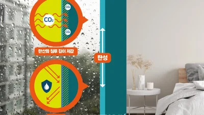 DL이앤씨·강남제비스코, 페인트로 국토부 건설신기술 첫 인증