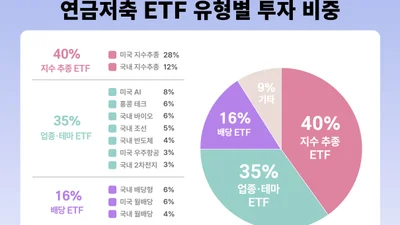 증권사 직원은 연금저축에 무슨 ETF 담나 봤더니...