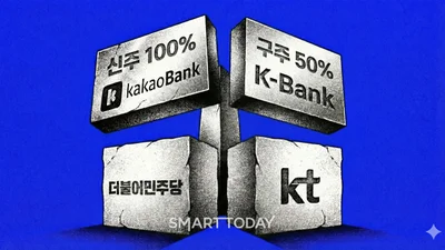 [케이뱅크 IPO] KT 불공정의 나비효과, 현 정부 상법 취지와 충돌