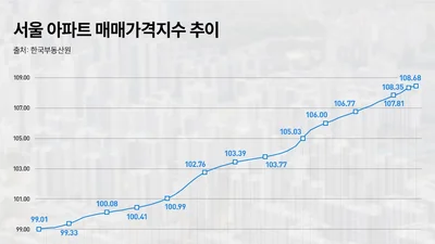 부동산 규제 시대에도 수요자들의 선택은 결국 ‘서울’