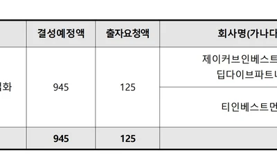 모태펀드 특허계정 2025년 11월 수시 출자사업 서류심사 결과 발표...2곳 숏리스트 진입