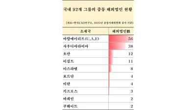 美 ·이란 전쟁 속 '촉각'...CXO연구소, 