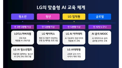 구광모, “AI 중심은 결국 사람”