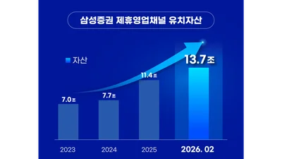  삼성증권, '2026 SFC 연도대상' 개최..유치자산 13조원 돌파