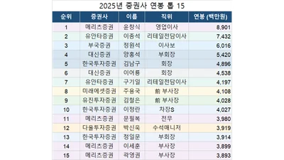 증권사 연봉킹 89억 메리츠 PB