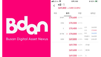 부산디지털자산거래소, 비단 서비스 작년 영업익 28억원 흑자