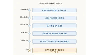 “140일째 허가 안 내줘”… 용산구청 ‘늑장’에 신동아건설 서빙고역세권 개발 '올스톱'