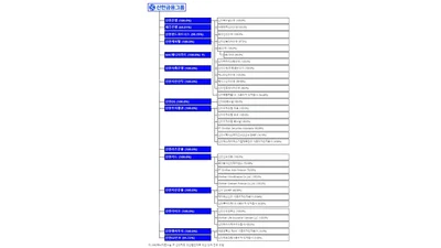 [표] 신한금융그룹 계통도