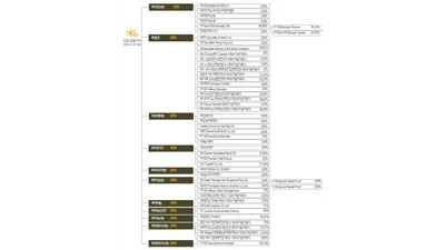 [표] KB금융그룹 계통도