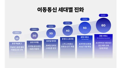 韓 CDMA 30년, ICT 강국 뿌리 됐다…이제는 ‘AI 고속도로’ 전환