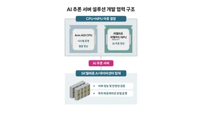 SKT, 'CPU+NPU' AI 서버 솔루션 개발... 