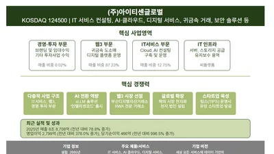 한국IR협의회, 12월 법인 사업보고서 'AI 리서치' 집중 발간..85개사 대상