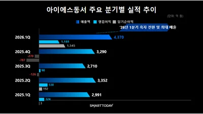 아이에스동서, 1분기 영업이익 1181억 원…'어닝 서프'