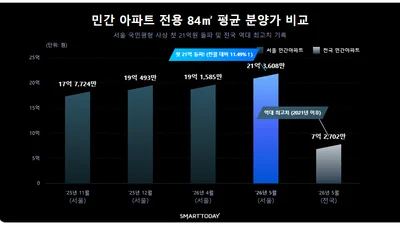 국민평형 21억 시대…서민에게 더 멀어진 서울 새 아파트