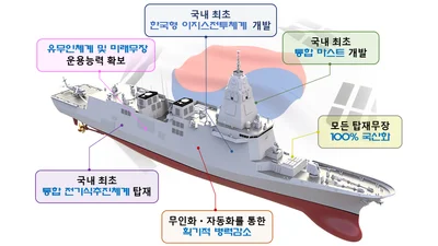 한화오션, 7.8조 KDDX 우선협상대상자로 선정…0.5점 차로 HD현대중공업 이겼다
