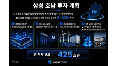 삼성, 광주 400조 반도체 팹 2기 등 호남에 총 425조원 투자 