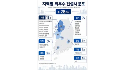 GS건설·삼성물산 등 28개 건설사, 상호협력평가 최고등급