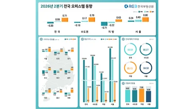 수도권 규제지역 추가... 인접 비규제로 '풍선효과' 확대?