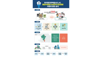 도심 공실상가를 공공임대로 리모델링... LH 주택공급 속도낸다