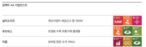 출처=2024 스마일게이트인베스트먼트 임팩트 리포트