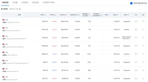 미국 ETF 검색창 / 출처=funetf.com