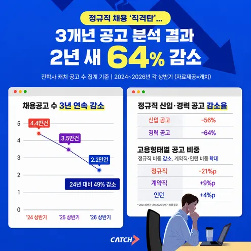 그래픽=캐치 제공