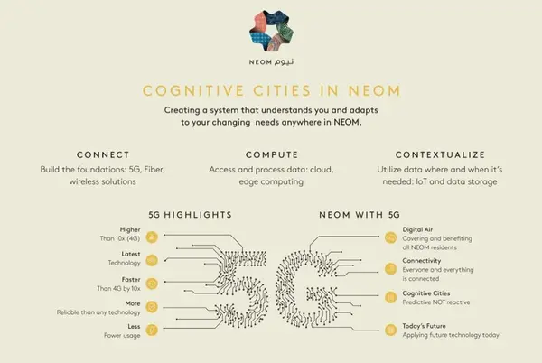 사진=네옴 공식 웹페이지