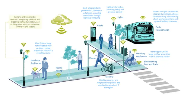 스마트 사이드 워크 비전(이미지 출처: 스테파니니 공식 웹페이지)
