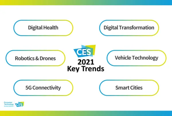 사진 = 2021 CES 홈페이지 캡쳐
