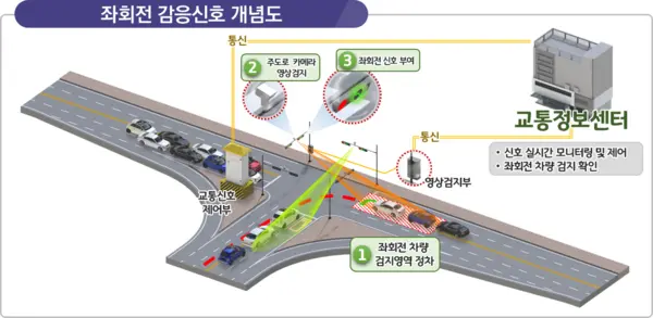 image=Ministry of Land, Infrastructure and Transport