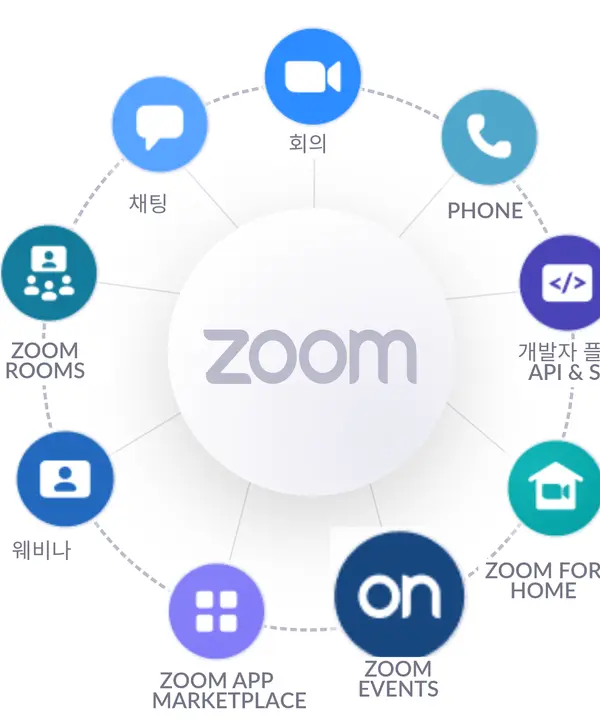 사진: Zoom 홈페이지 캡처