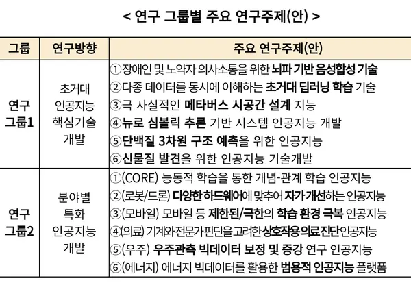 자료: 과기정통부