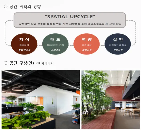 자료: 서울시 교육청