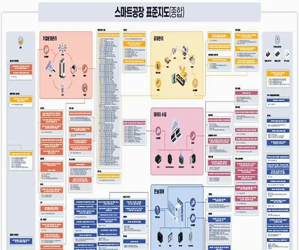 자료: 중기벤처부