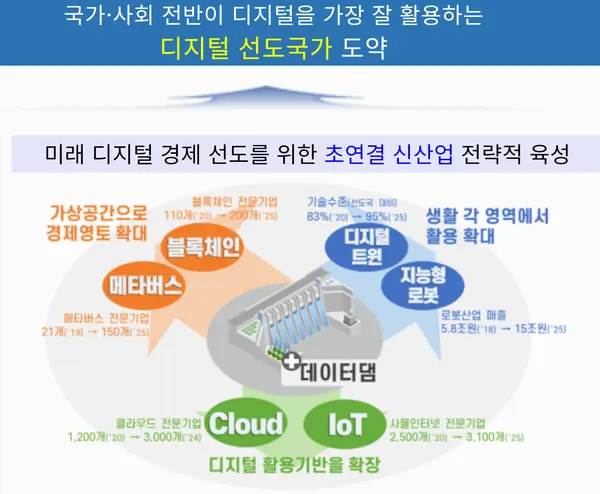 자료: 과기정통부