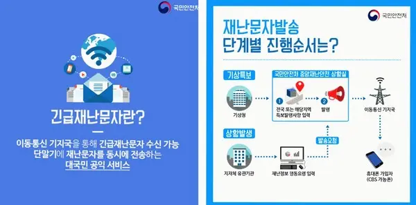 자료: 행정안전부