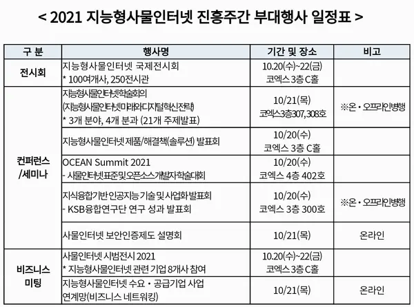 자료: 과기정통부
