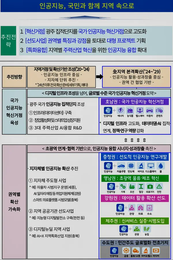 자료: 과기정통부