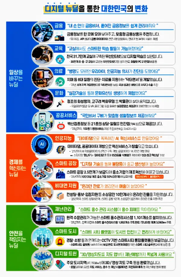 자료: 과기정통부