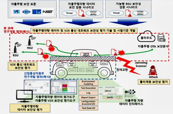 자료: 과기정통부