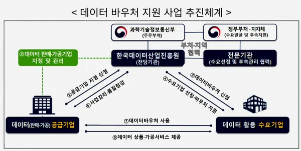 자료: 과기정통부