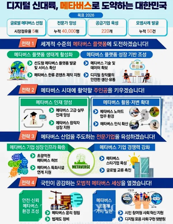 자료: 과기정통부