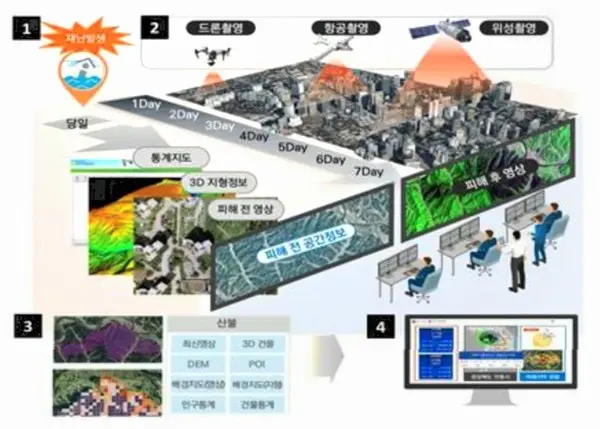 자료: 국토지리정보원
